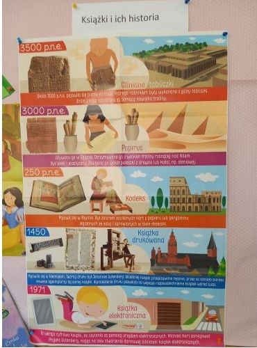 23.04.2021 ŚWIATOWY DZIEŃ KSIĄZKI