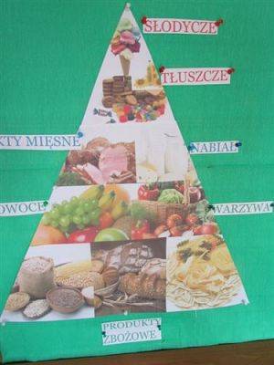 Grafika #18: 03.11.2014 - Zdrowo się odżywiamy