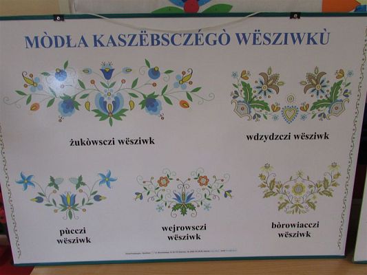 Grafika #19: 14.11.2018 Zajęcia edukacyjne - "Spotkanie z Kaszubami"