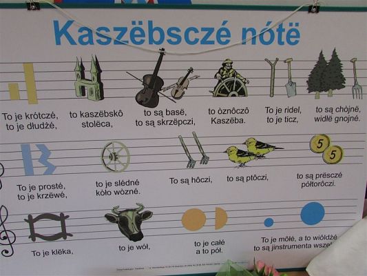 Grafika #20: 14.11.2018 Zajęcia edukacyjne - "Spotkanie z Kaszubami"