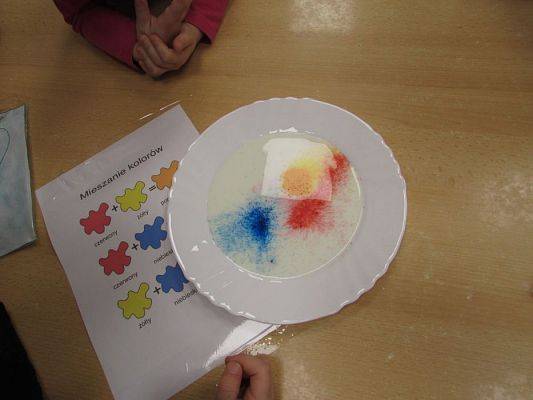 Grafika #55: Jak spędzamy ferie